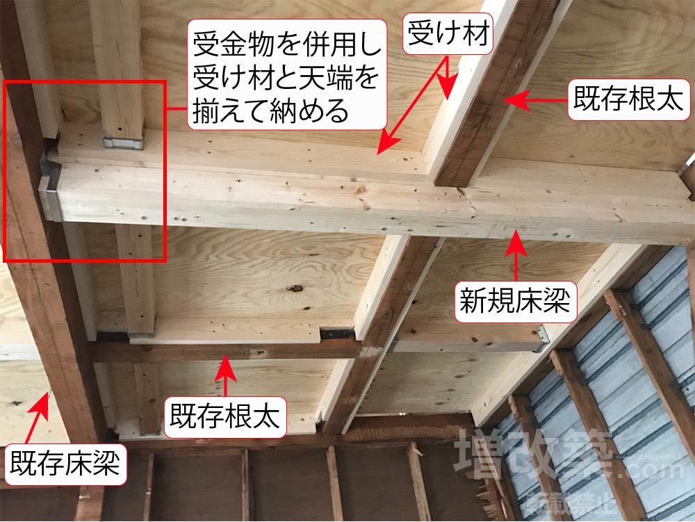 ２階床の剛床化