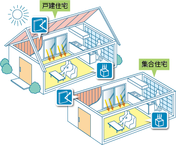 次世代省エネ建材の実証支援　外張り断熱