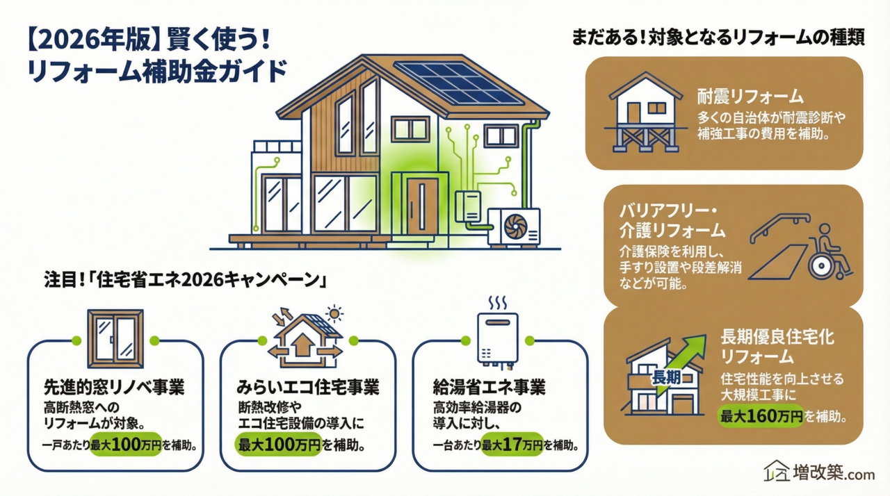 2026年版賢く使うリフォーム補助金ガイド