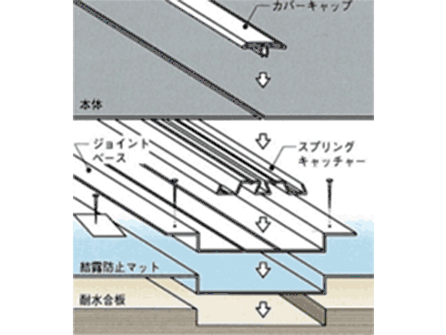 屋根を屋上ルーフバルコニーテラスリフォーム