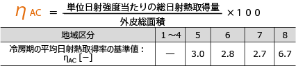 ηAC値とは