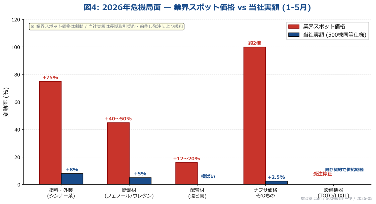 長期見通し―ナフサ依存からの脱却は可能か？