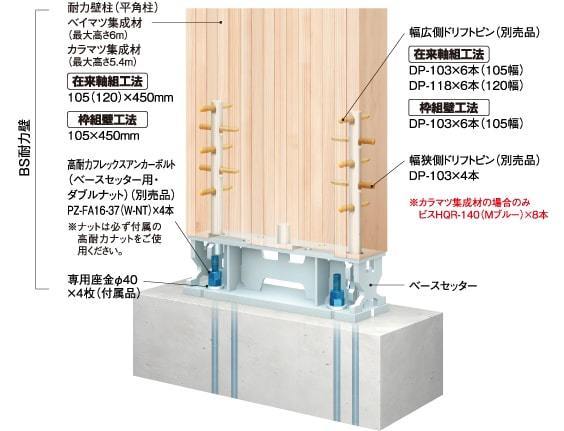 ベースセッター　阿佐ヶ谷　戸建てリノベ