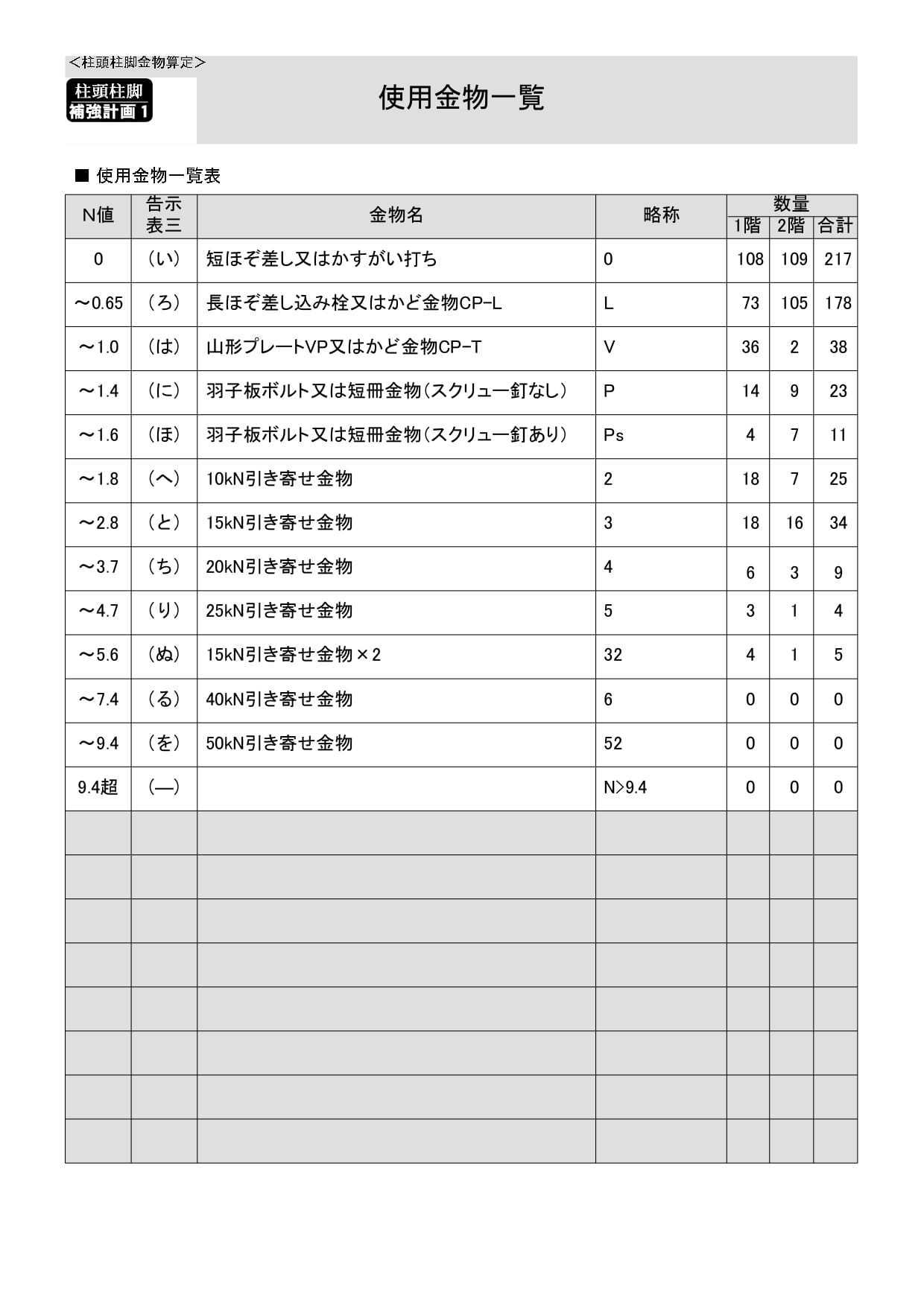 N値補強計画