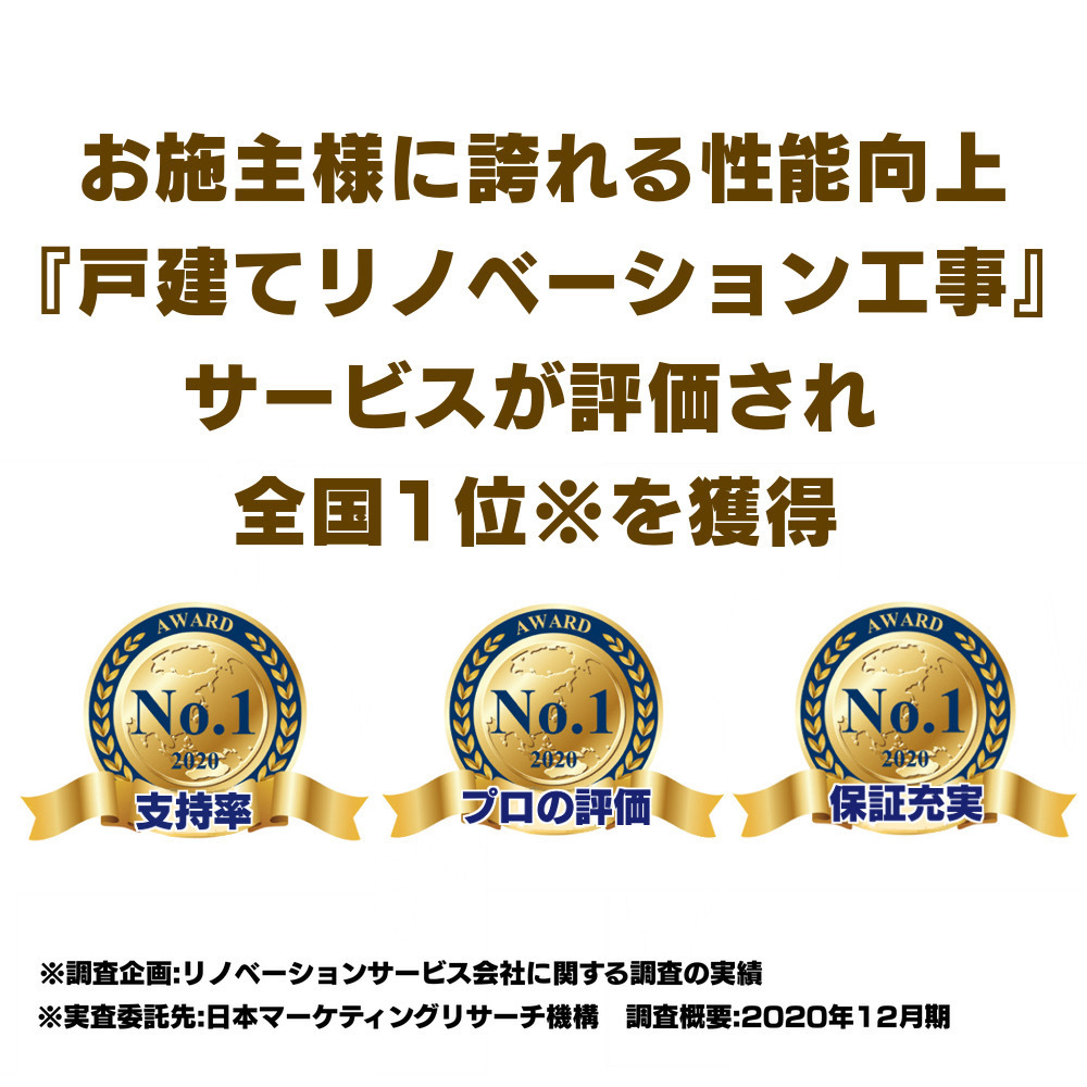 お施主に誇れる性能向上「戸建てリノベーション工事」サービスが評価され全国1位を獲得