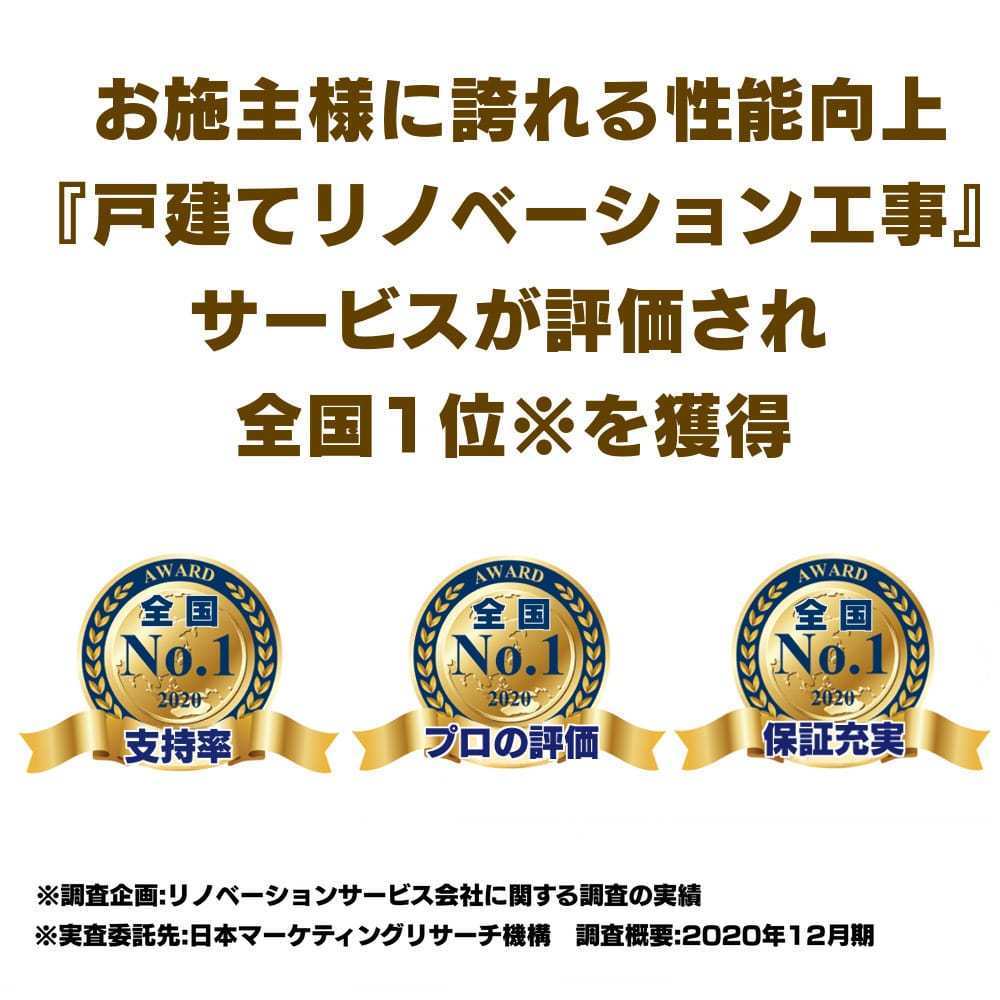 お施主に誇れる性能向上「戸建てリノベーション工事」サービスが評価され全国1位を獲得