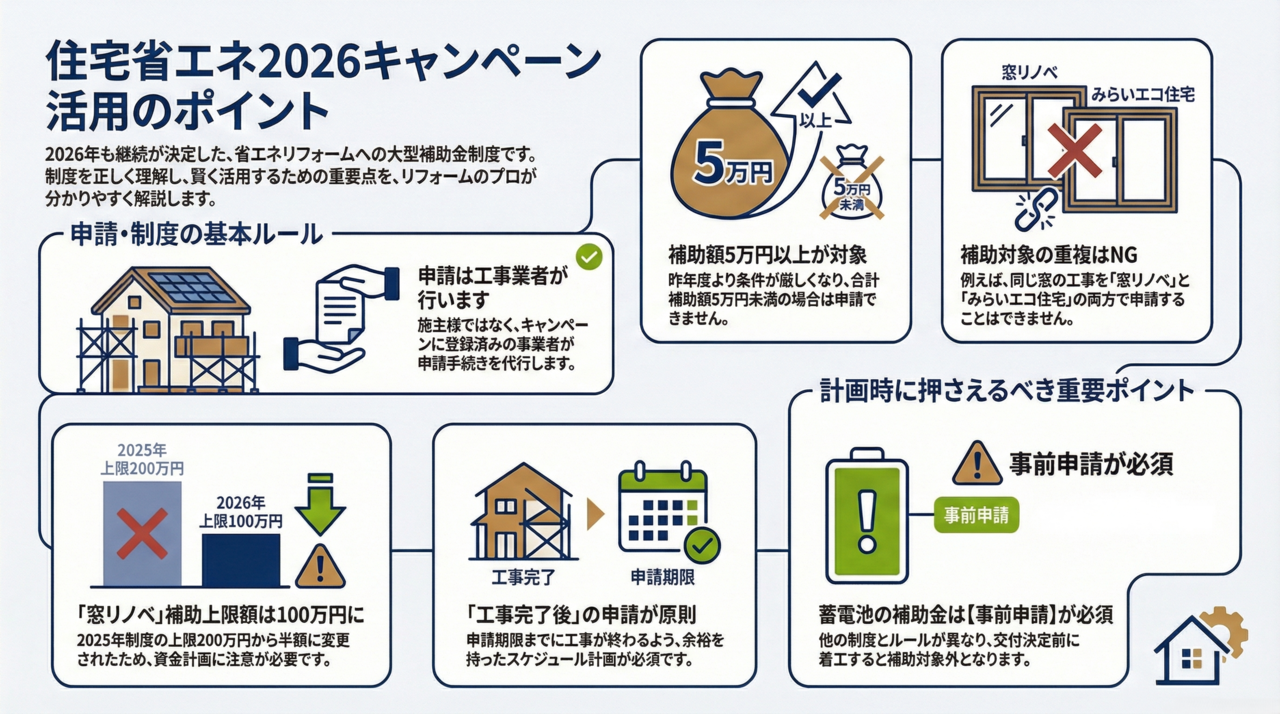 住宅省エネ2026キャンペーン活用のポイント