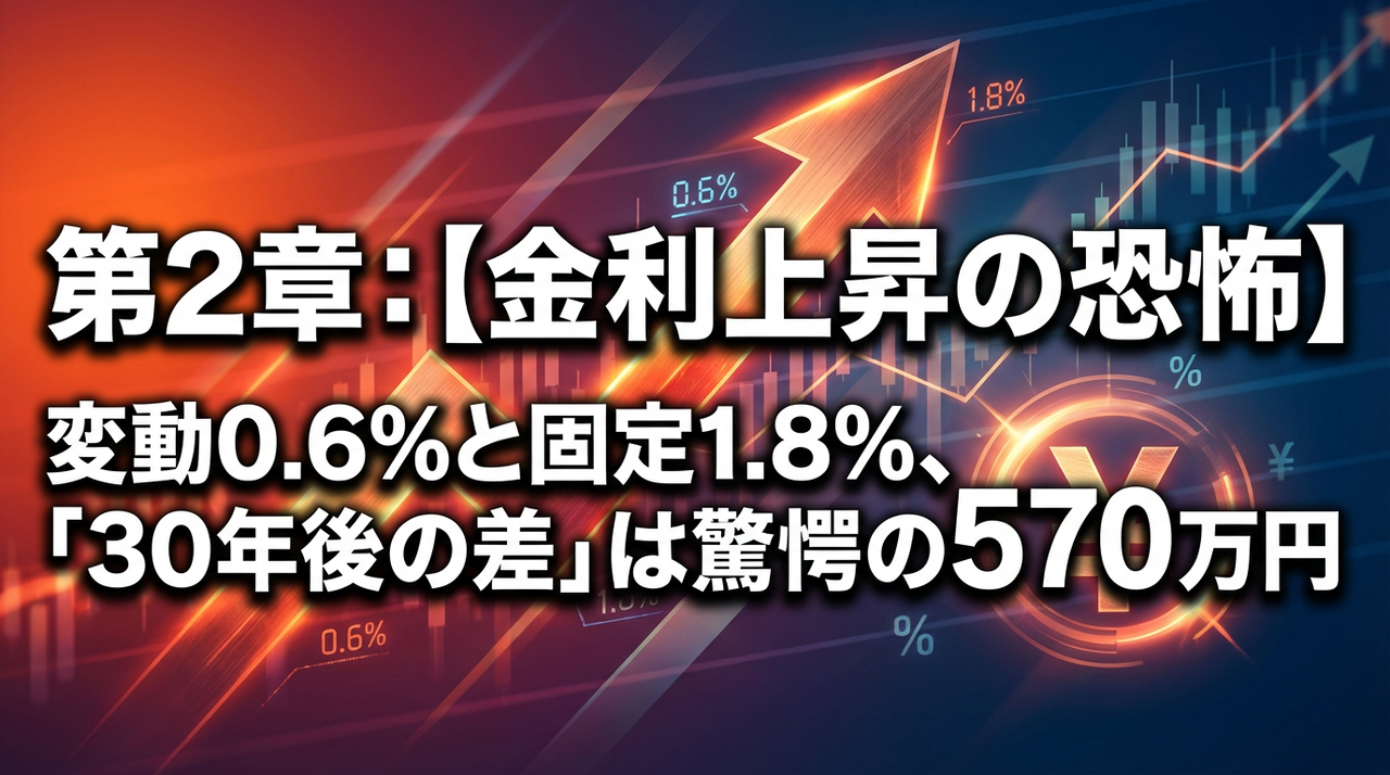 「変動0.6%と固定1.8%、「30年後の差」は驚愕の570万円」