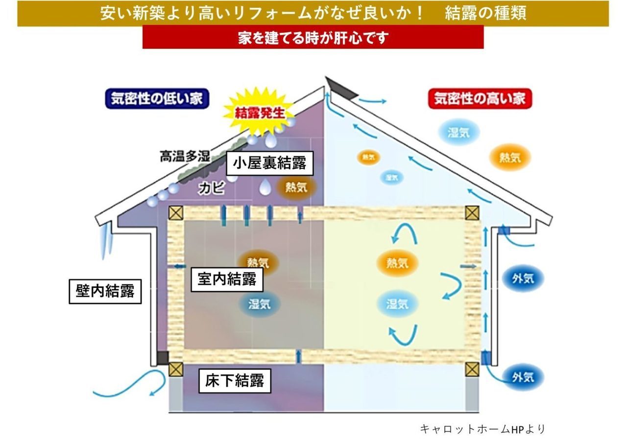 充填断熱工法と外張断熱工法