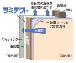 大阪市北区S様邸