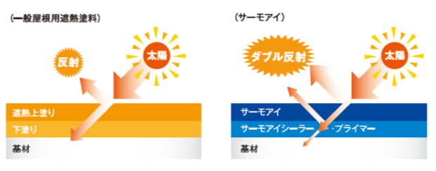 兵庫県尼崎市R様邸　サーモアイSI