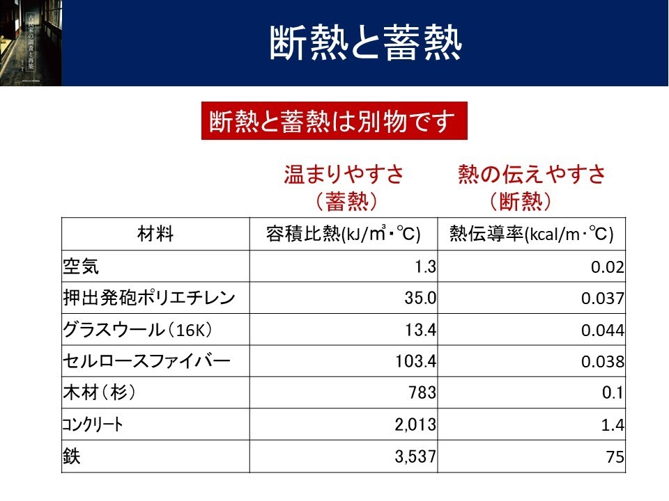 断熱と蓄熱