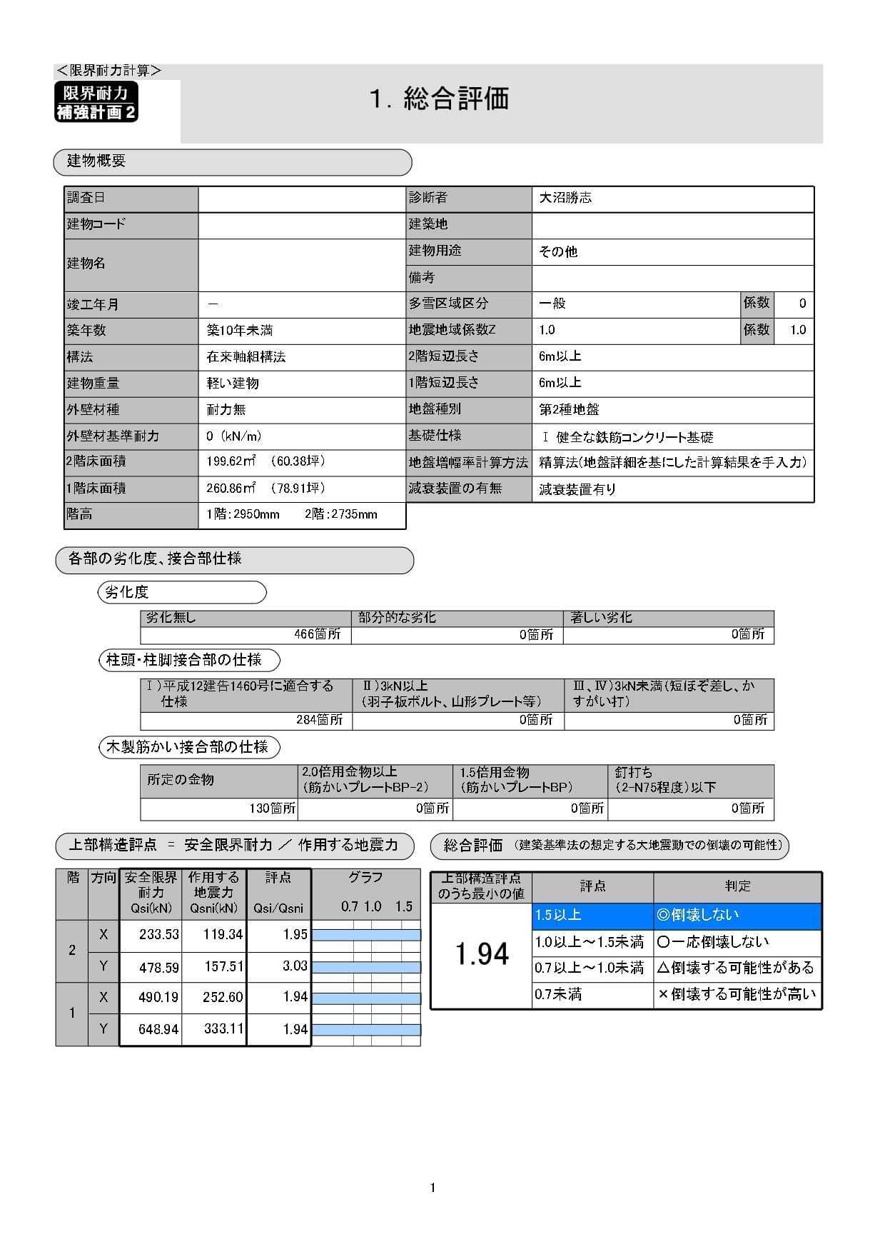 限界補強計画