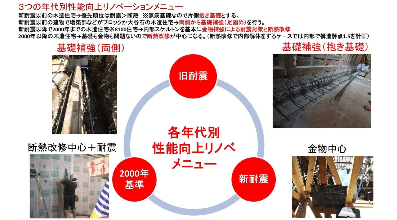 耐震　建築基準方改正の変遷