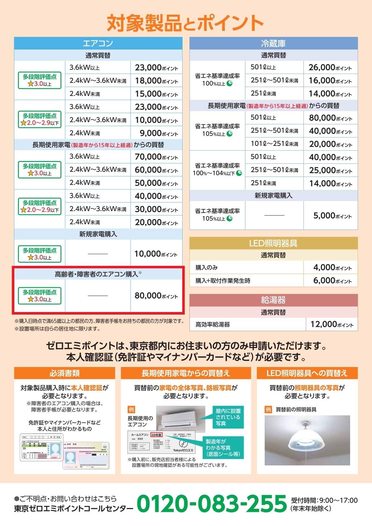 東京ゼロエミポイント　チラシ