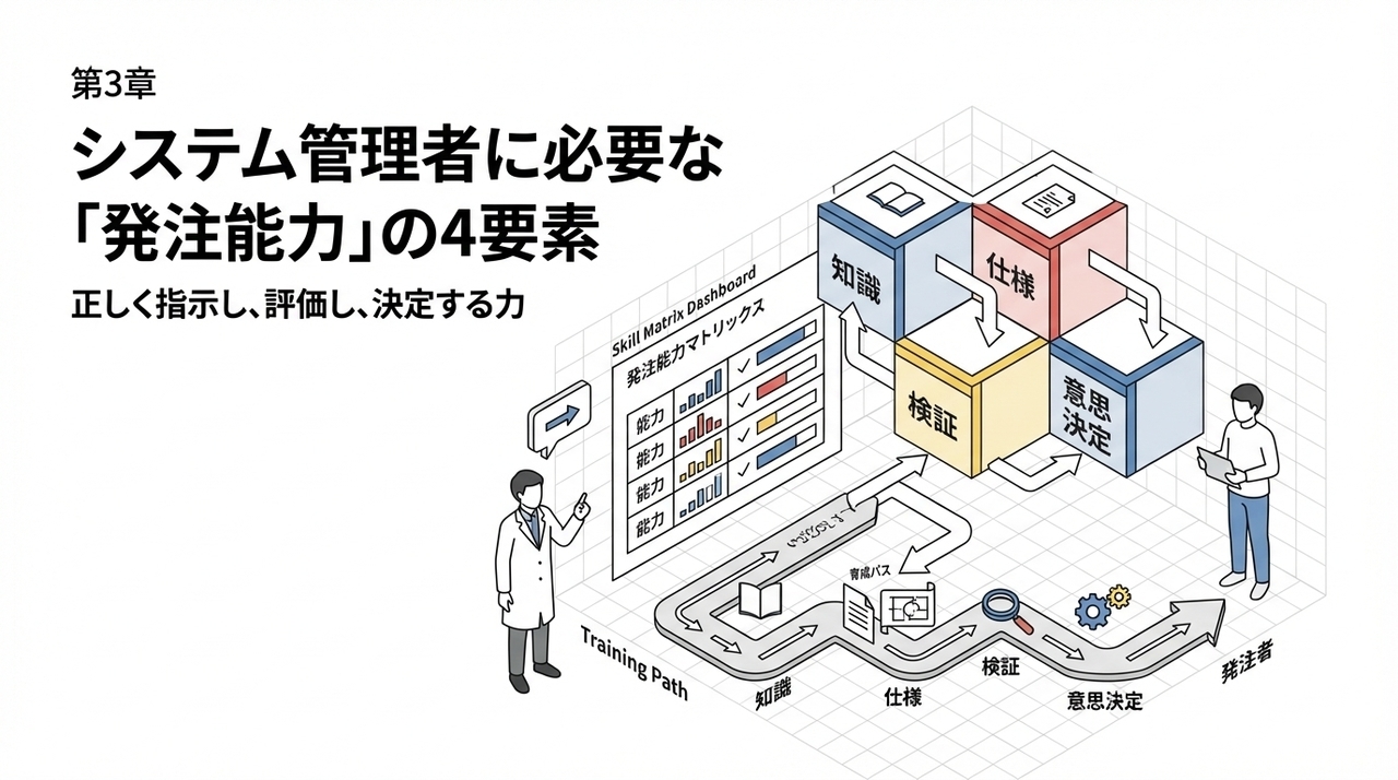 10.4 システム管理者に必要な「発注能力」の4要素