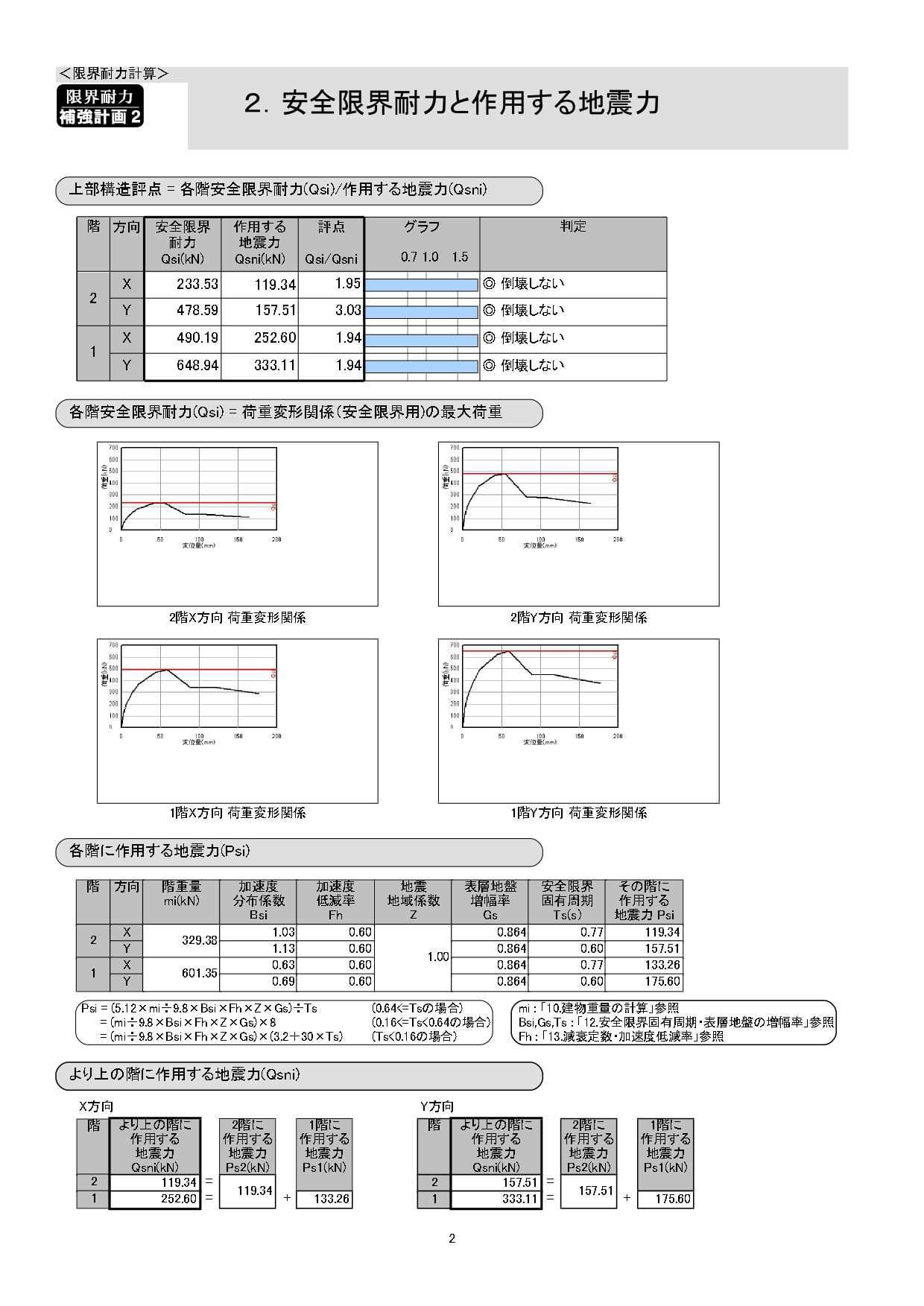 限界補強計画