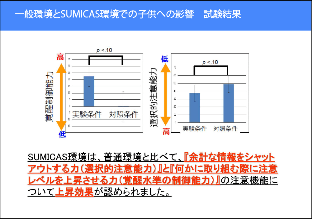 子供への影響試験結果