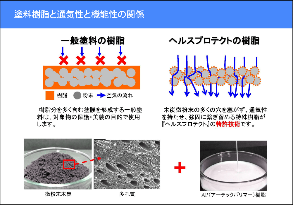 塗料樹脂と通気性と機能性の関係