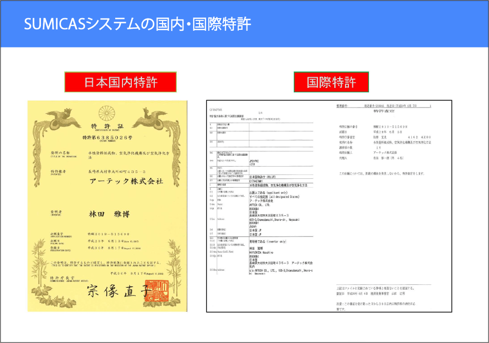 スミキャスシステムの国内・国際特許