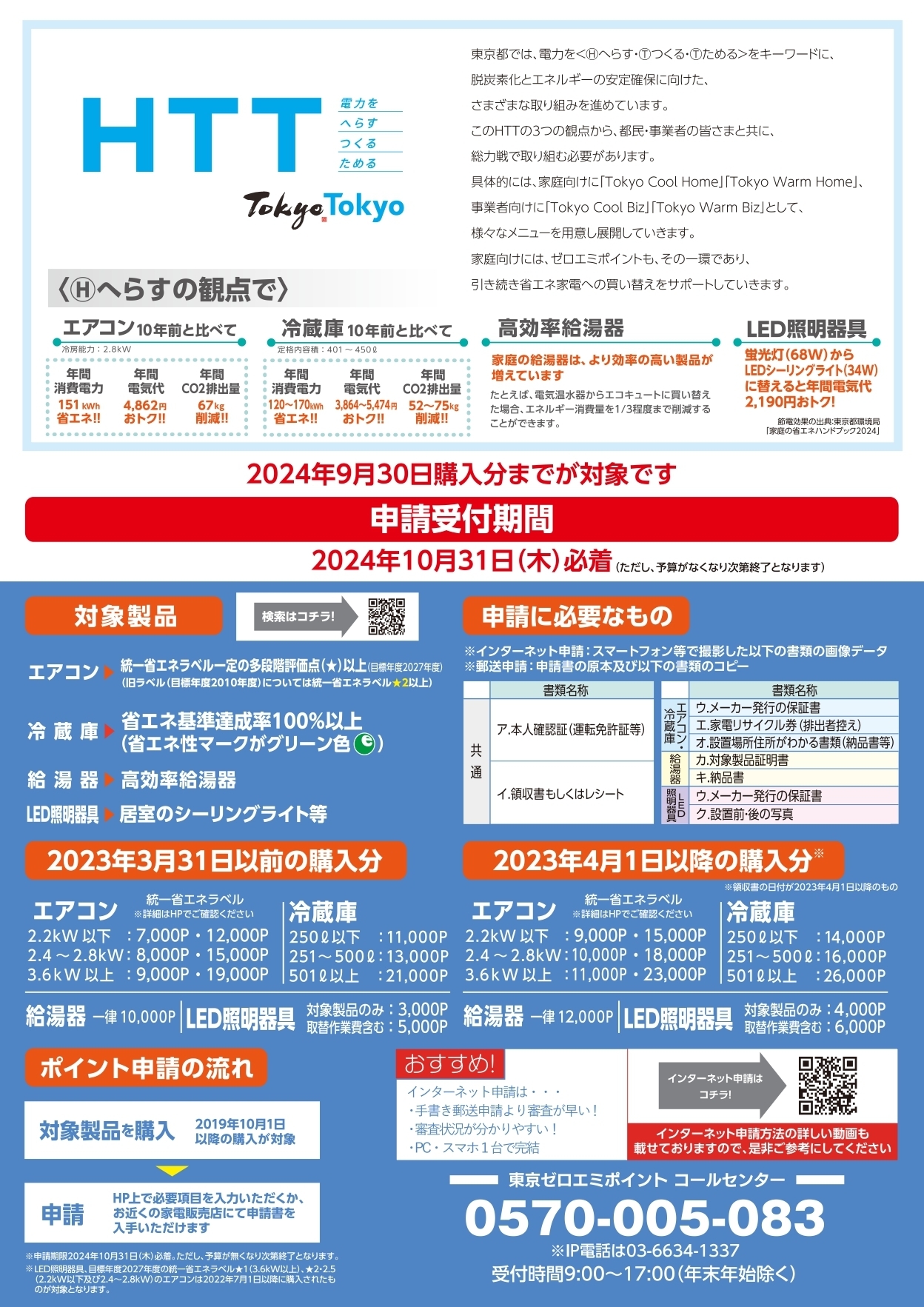 東京ゼロエミポイント　チラシ