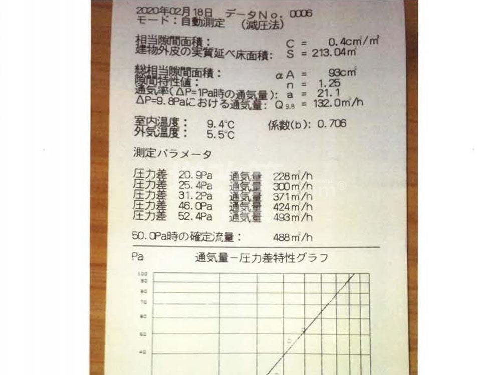 新潟県新発田市　TH様邸　防蟻・耐震・断熱