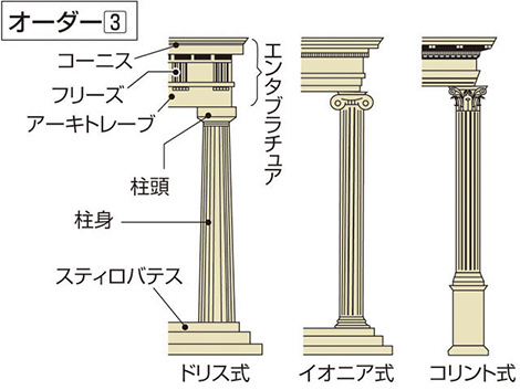 マド耐震