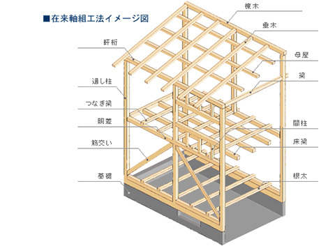 マド耐震