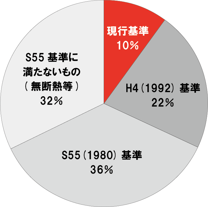 コンセプト