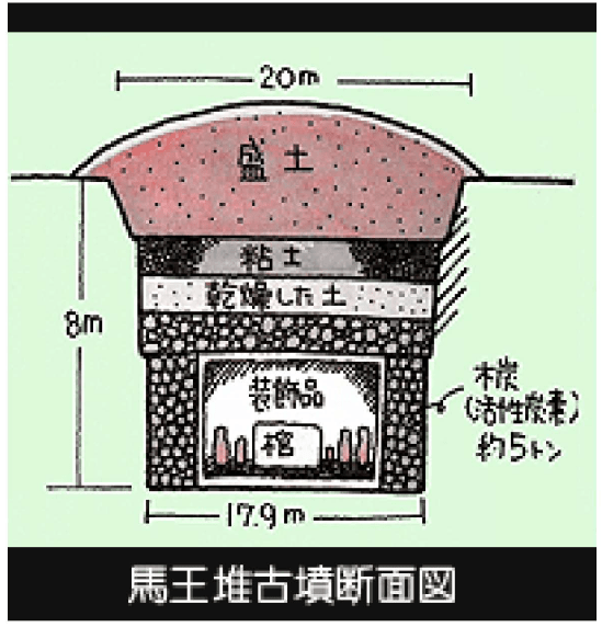 中国のミイラの棺