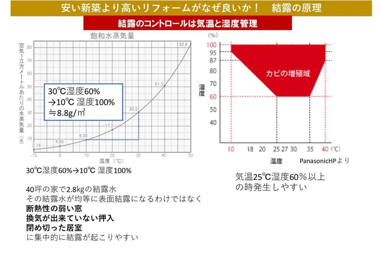 住宅に関する省エネ基準の返還