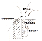 還元電圧