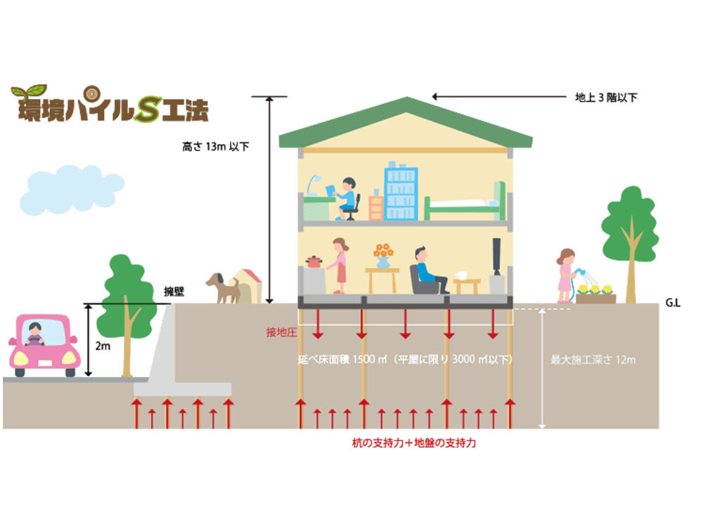 新潟市西区　YT様邸　地盤改良