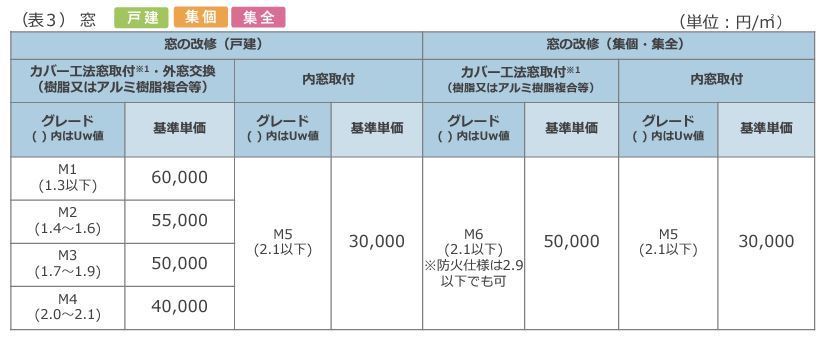 基準単価表