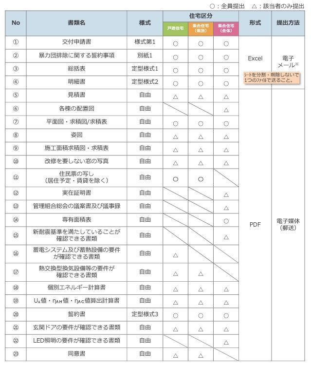 トータル断熱　提出書類