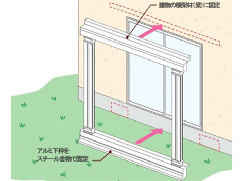 マド耐震