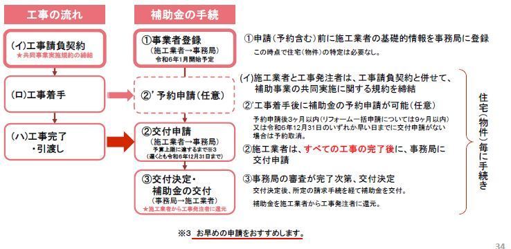 子育てエコホーム支援事業の申請の流れ