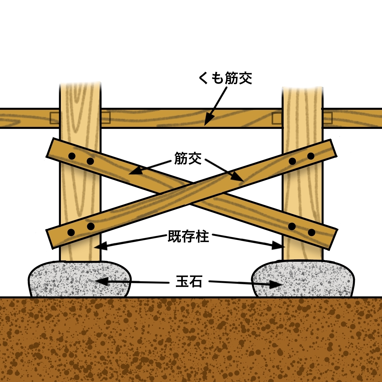 玉石基礎補強