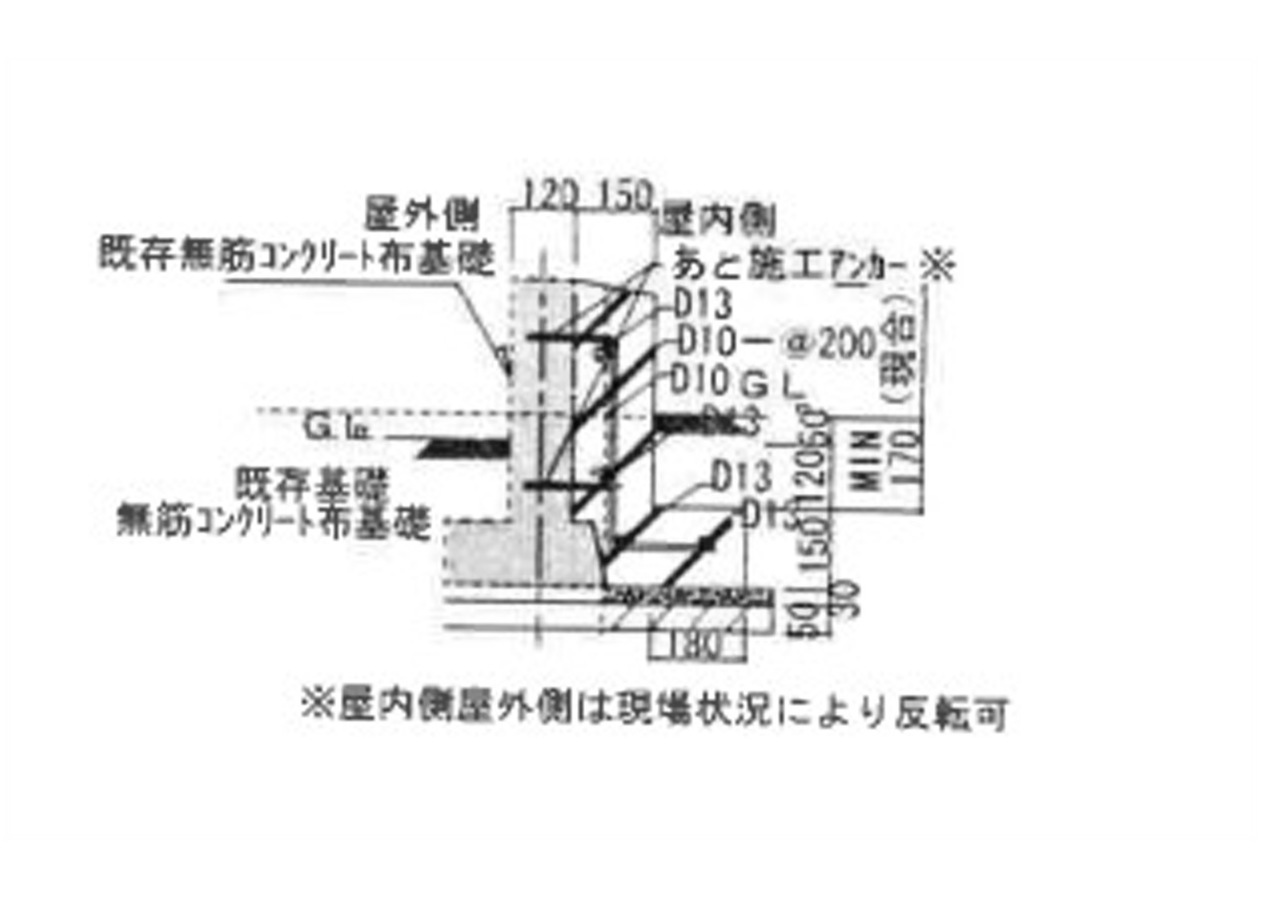 東京都墨田区　基礎詳細