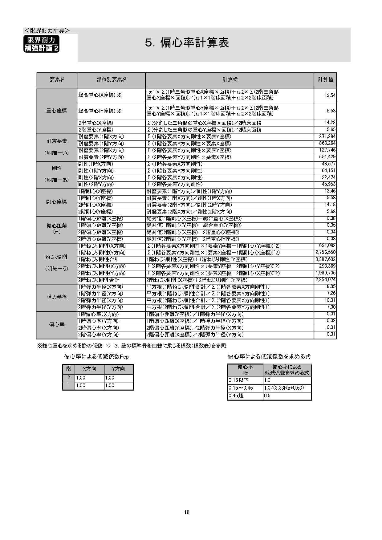 限界補強計画