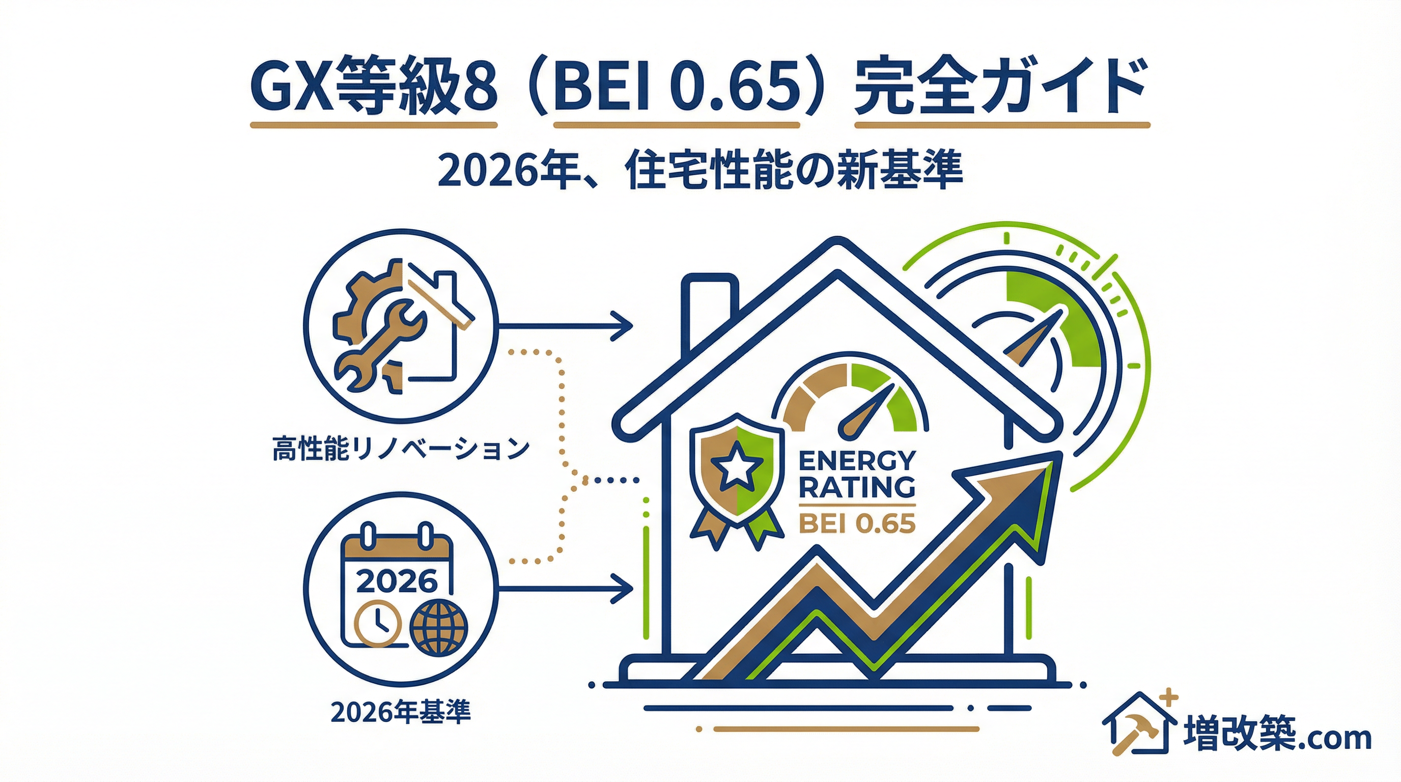一次エネルギー等級7・8」完全攻略ガイド：2026年GX住宅への転換点