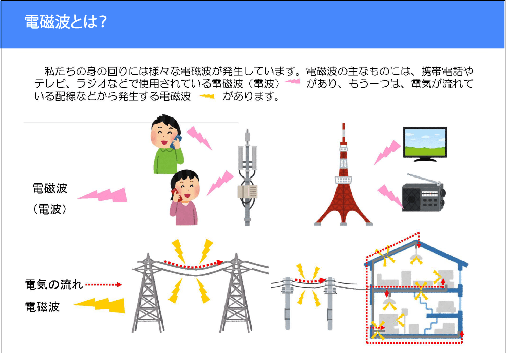 電磁波とは