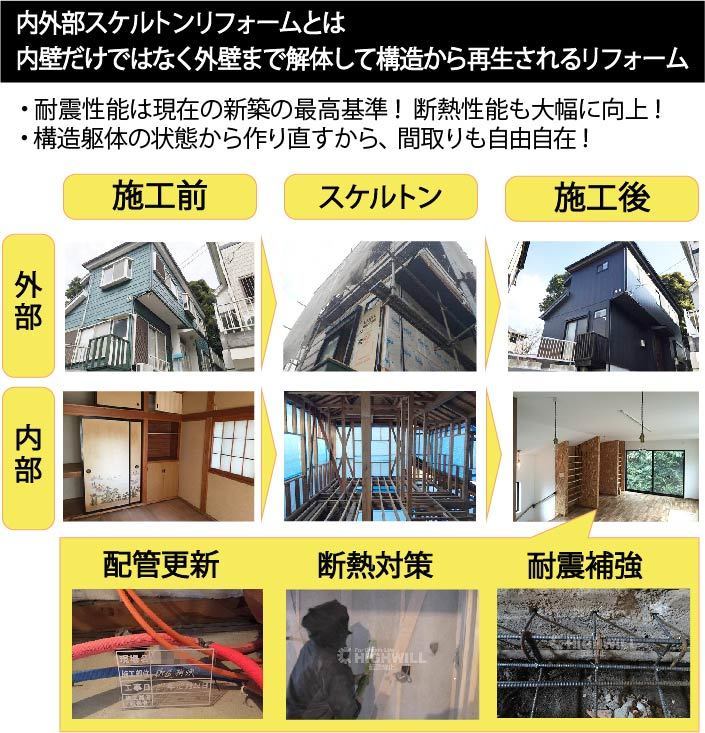 内壁・外壁までを解体する戸建てフルリノベーションの工事範囲