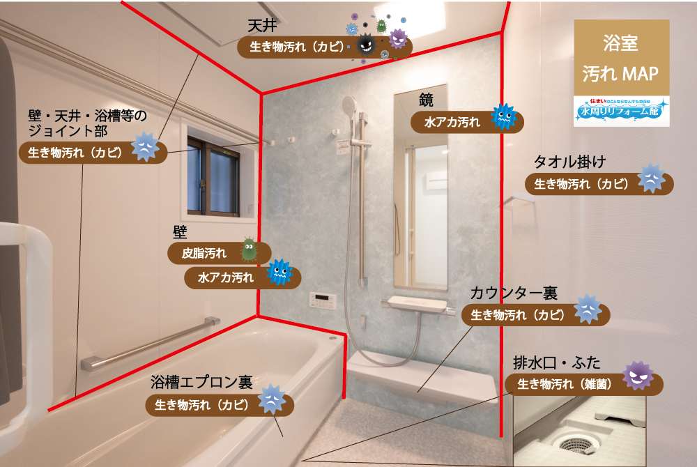 炭の重要性　消臭・脱臭効果