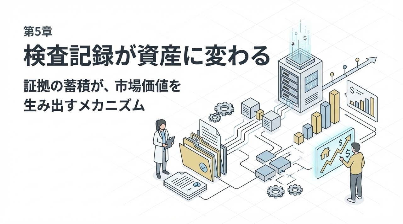 9.6 検査記録が資産に変わる