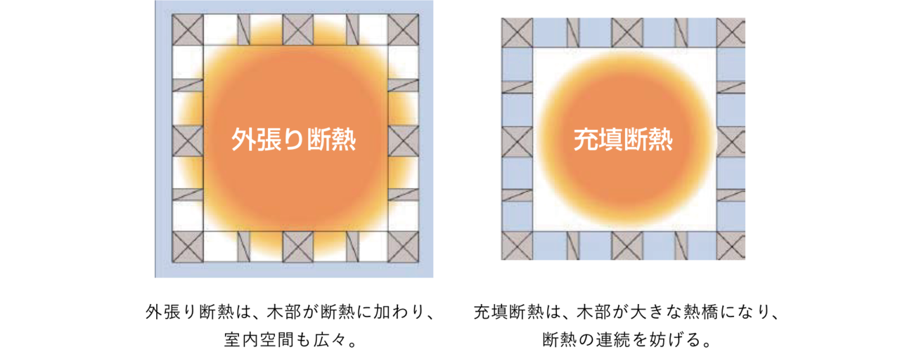板橋区S様邸　断熱工事