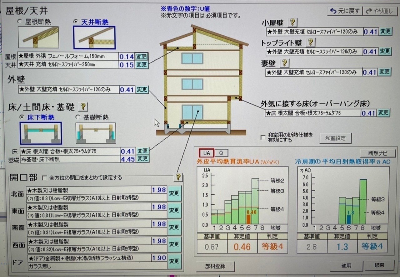 Ua値