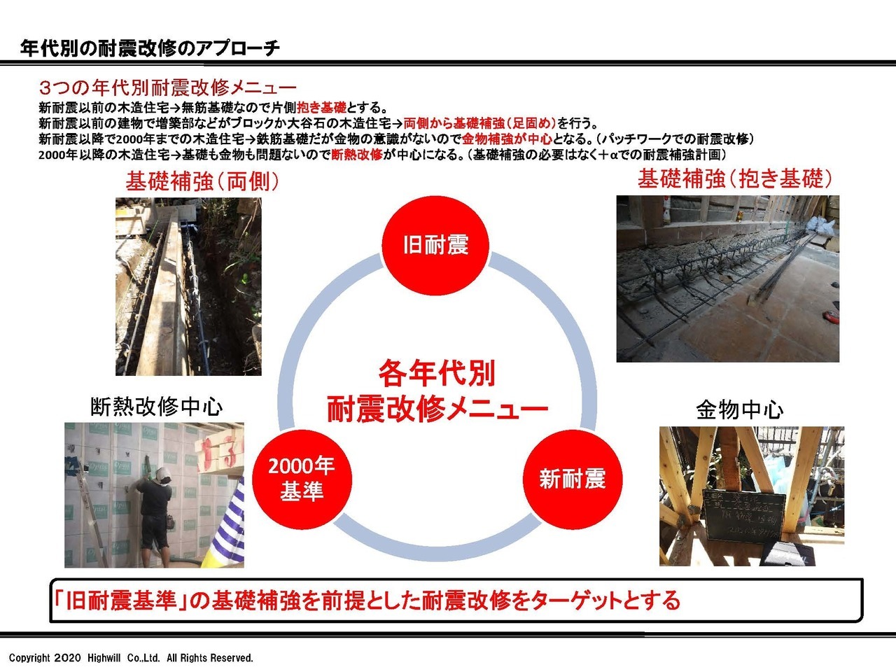 年代別耐震改修