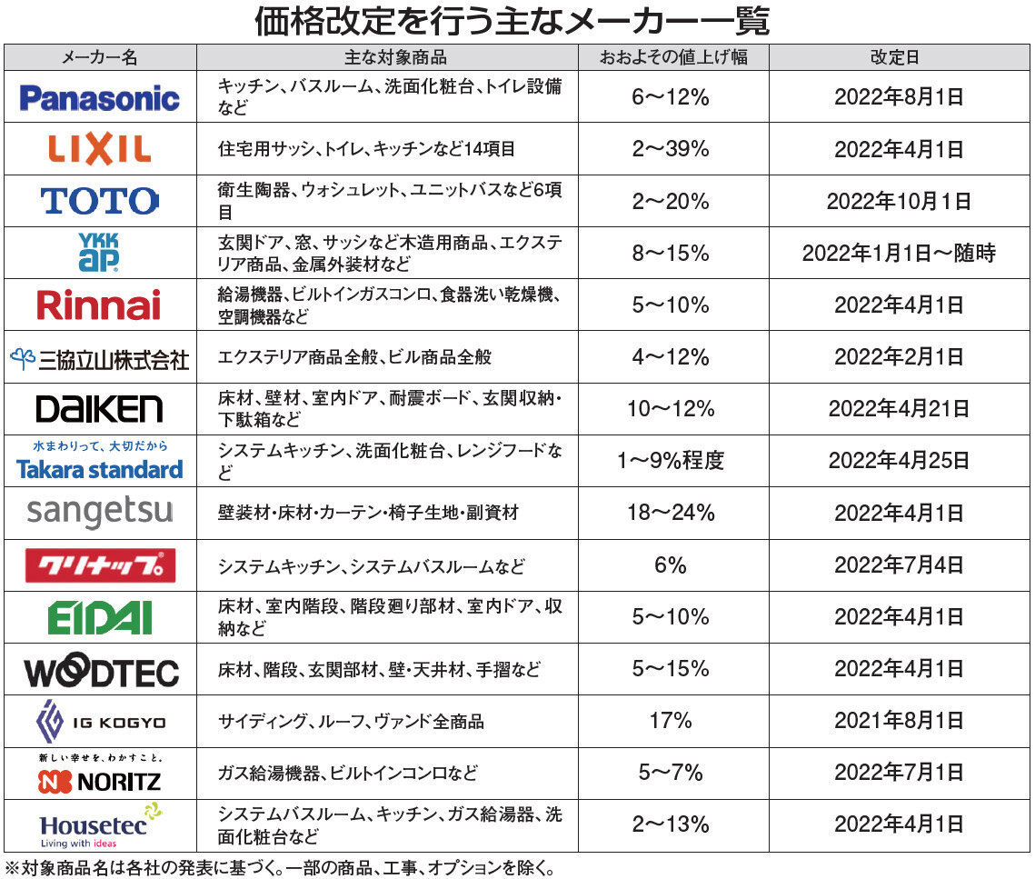 ベースセッター　阿佐ヶ谷　戸建てリノベ