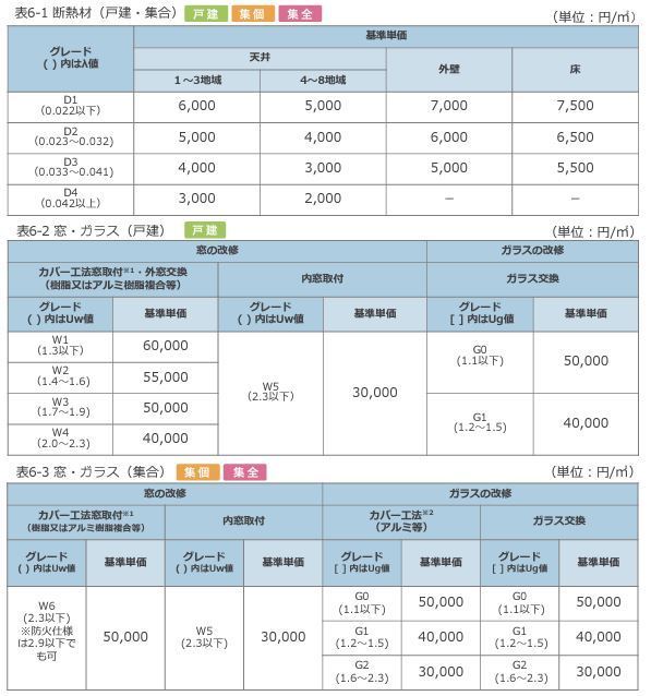 基準単価表